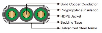 176℉/80℃ PP/HDPE Flat Electrical Submersible Pump Cable