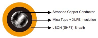 MFX300 0.6/1 kV Mica Tape + XLPE Insulated, LSOH (SHF1) Sheathed Fire Resistant Power & Control Cables (Single Core)