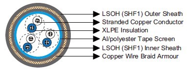 MRE-2X(St)HCH 150/250V XLPE Insulated, LSOH (SHF1) Sheathed, Overall Screened & Armoured Flame Retardant Instrumentation & Control Cables (Multipair/Multitriple)