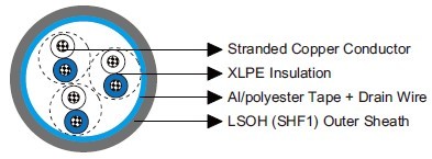 MRE-2X(St)H 150/250V XLPE Insulated, LSOH (SHF1) Sheathed, Overall Screened Flame Retardant Instrumentation & Control Cables (Multipair/Multitriple)