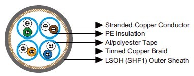 Mud Resistant Cat 7 S/FTP 0.27 mm²