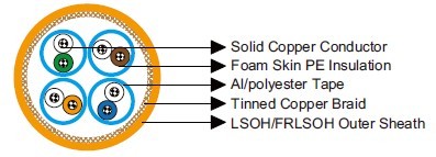 Cat 7 S/FTP 23AWG 4P/8P