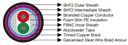 Armoured PROFIBUS 1 Pair 22 AWG