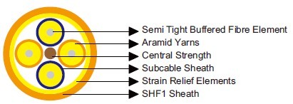 Breakout Fiber Cable