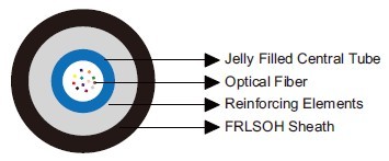 Central Loose Tube Optical Fiber Cables