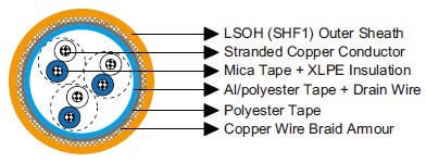 MRE-M2XCH 150/250V Mica Tape + XLPE Insulated, LSOH (SHF1) Sheathed, Armoured Fire Resistant Instrumentation & Control Cables (Multipair/Multitriple)