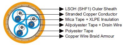 MRE-M2XCH PiMF/TiMF 150/250V Mica Tape + XLPE Insulated, LSOH (SHF1) Sheathed, Individual Screened & Armoured Fire Resistant Instrumentation & Control Cables (Multipair/Multitriple)