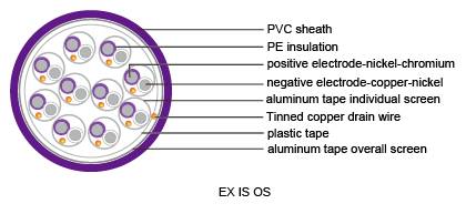 isos