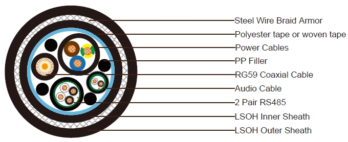 RG59 + 3x2.5 Power cable + 2x2x24AWG RS485 + 1x2x18AWG Audio Cable SWB LSZH Sheathed Composite Cable