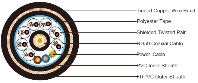 1x RG59 + 7x1x2x22AWG Data Cable + 3x16 AWG Power Cable TCWB FRPVC Sheathed Composite Cable PS80376Rev(1)