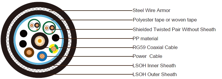 1xRG59+3x1.5 Power Cable+2x1x2x24AWG Shielded Control Cable Without Sheath SWB LSZH Sheathed Composite Cable