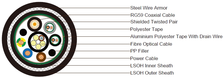 1xRG59+4 Core 62.5 Fiber Cable+3xPower Cable+2x1x2x24AWG Pairs SWB LSZH Sheathed Composite Cable