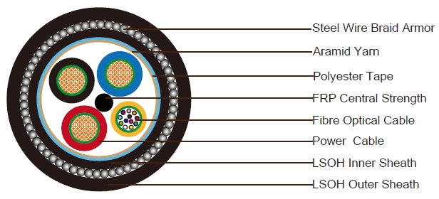 3x2.5 Power Cable+12C Fiber Optic Cable SWB Fire Resistant Composite Cable