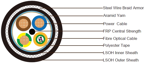 3x2.5 Power Cable + 6C Fiber Optic Cable SWB Armored Composite Cable