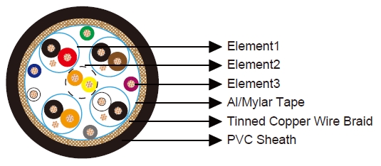 Composite Cable