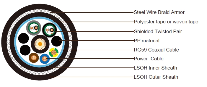 1x RG59 + 3x1.5 Power Cable + 2x1x2x24AWG Data Pairs SWB LSZH Sheathed Composite Cable