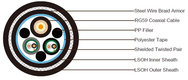 1x RG59 + 2x1x2x24AWG Data Pairs SWB LSZH Sheathed Composite Cable