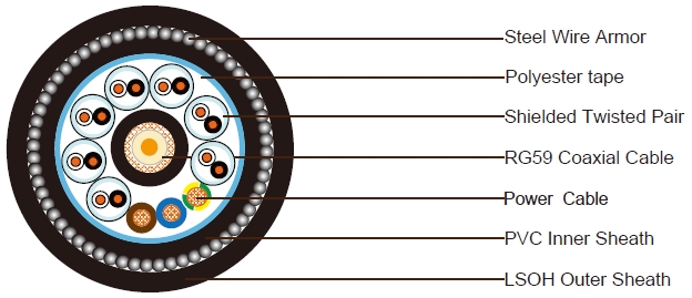 1x RG59+7x1x2x22AWG Pairs Data Cable+3xPower Cable SWA LSZH Sheathed Composite Cable