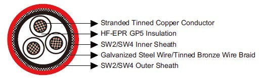 BS 6883&BS7917 STANDARD Offshore & Marine Cables