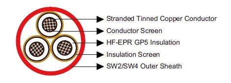 BS 6883&BS7917 STANDARD Offshore & Marine Cables