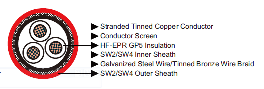 BS 6883&BS7917 STANDARD Offshore & Marine Cables