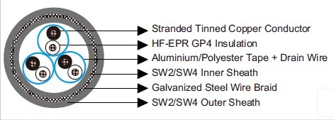 BS 6883&BS7917 STANDARD Offshore & Marine Cables