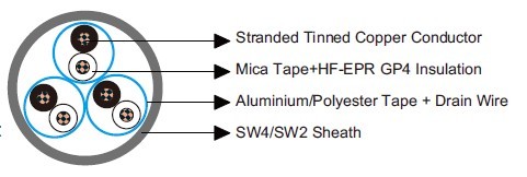 BS 6883&BS7917 STANDARD Offshore & Marine Cables