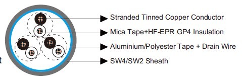 BS 6883&BS7917 STANDARD Offshore & Marine Cables