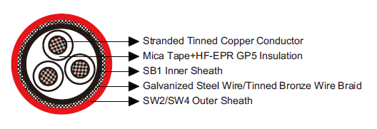 BS 6883&BS7917 STANDARD Offshore & Marine Cables