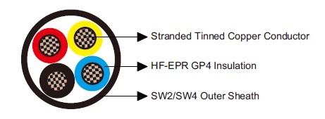 BS 6883&BS7917 STANDARD Offshore & Marine Cables