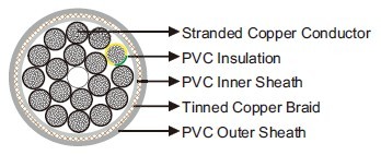 H05VVC4V5-K 300/500V