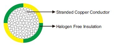 Halogen Free Grounding Cable 0.6/1 kV