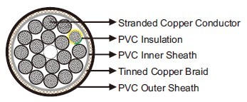 YCY 0.6/1kV