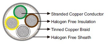 LiHCH Multicore Halogen-free Data Cable