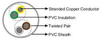 LiYY Twisted Pair Data Cable UL