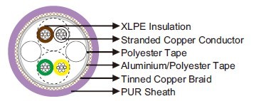 PUR Sheathed CAN BUS 2×2×0.25mm²»»