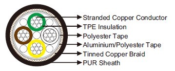 PUR Sheathed, Halogen Free CAN BUS 2×2×0.22mm²»»