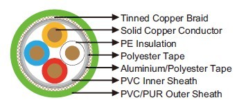 PROFInet AWG 22/1»»