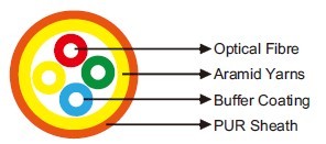 A-V(ZN)11Y Fibre Optic Cable»»