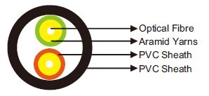 I-V(ZN)YY Fibre Optic Breakout Cable»»