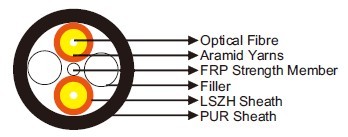 I-V(ZN)H11Y Fibre Optic Breakout Cable»»