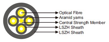 I-V(ZN)HH Fibre Optic Breakout Cable»»