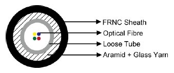 A-DQ(ZN)BH/I-DQ(ZN)BH Fibre Optic Cables»»