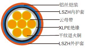 铠装低烟无卤防火电缆