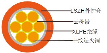 低烟无卤防火电缆