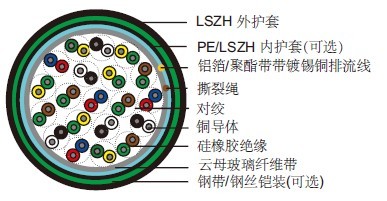 防火报警线