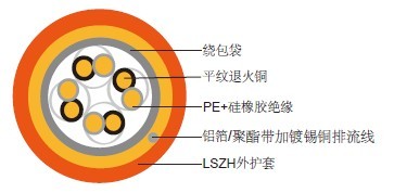 防火数据电缆