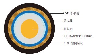 防火RG6 A/U 四线组同轴电缆