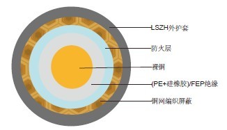 防火RG59同轴电缆