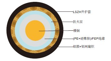 防火 RG6 A/U 同轴